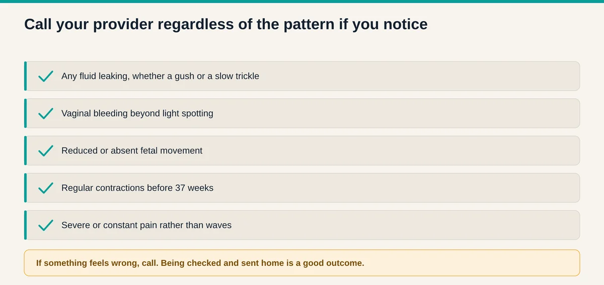 Checklist of symptoms that warrant calling a provider regardless of contraction pattern, including leaking fluid, bleeding, reduced fetal movement, and contractions before 37 weeks