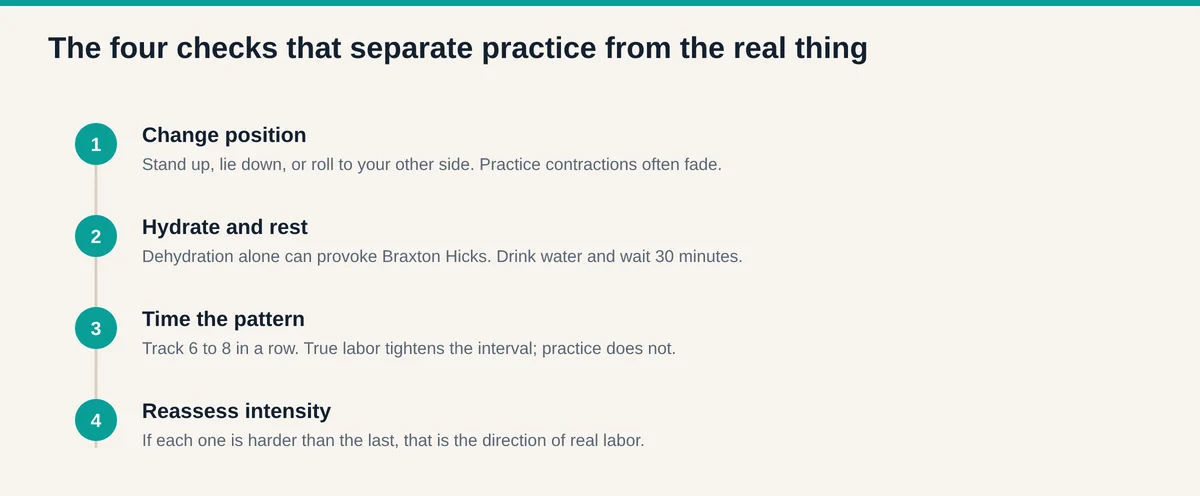 Four step check for separating practice contractions from true labor: change position, hydrate and rest, time the pattern, then reassess intensity