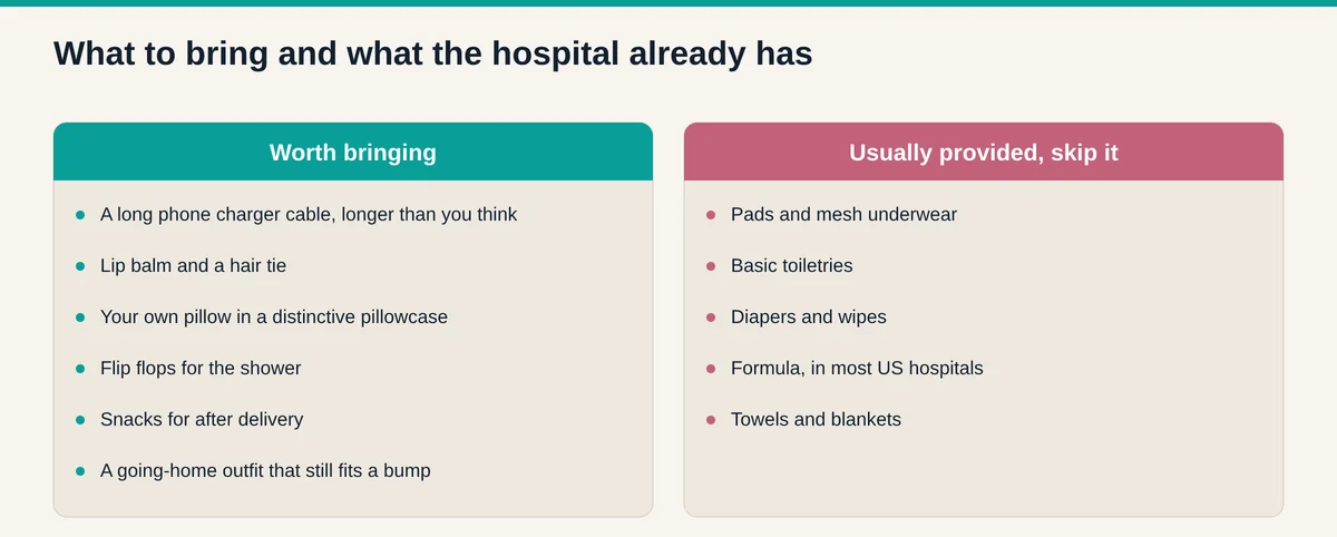 Comparison of what is worth packing, such as a long charger cable and your own pillow, against what hospitals usually provide, such as pads and basic toiletries