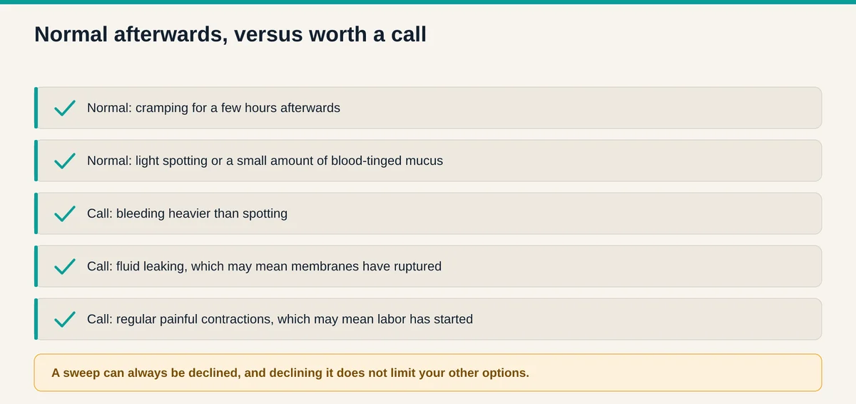 What is normal after a membrane sweep, cramping and light spotting, versus what warrants a call such as heavy bleeding or leaking fluid