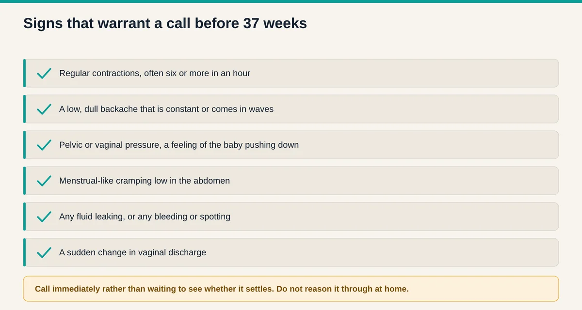 Checklist of preterm labor warning signs before 37 weeks including regular contractions, low dull backache, pelvic pressure, cramping, leaking fluid, and discharge changes