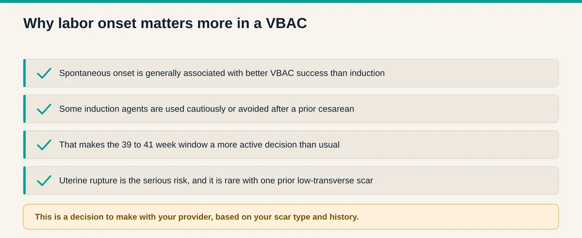 Why labor onset matters more for VBAC, including that spontaneous onset is associated with better success and some induction agents are used cautiously after a cesarean